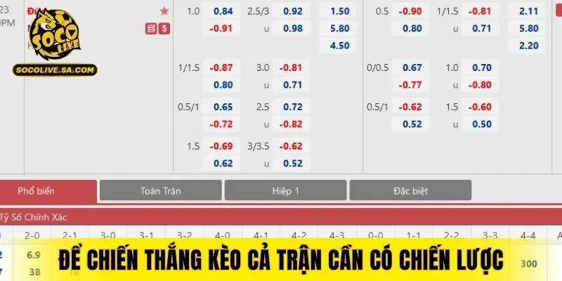 Để chiến thắng kèo cả trận cần có chiến lược
