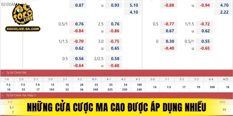 Những cửa cược Ma Cao được áp dụng nhiều